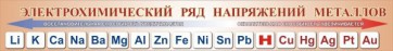 Стенд "Электрохимический ряд напряжений металлов" - fgospostavki.ru - Тамбов