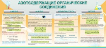 Стенд "Азотсодержащие органические соединения" - fgospostavki.ru - Тамбов