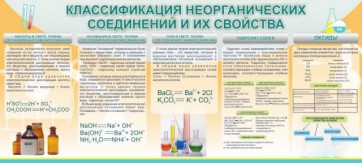Стенд "Классификация неорганических соединений и их свойства" - fgospostavki.ru - Тамбов