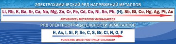 Стенд "Электрохимический ряд напряжений" - fgospostavki.ru - Тамбов