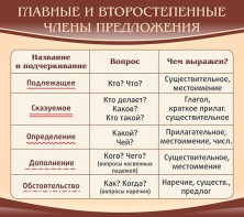 Стенд "Главные и второстепенные члены предложения" - fgospostavki.ru - Тамбов
