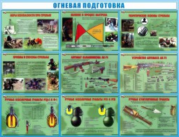 Стенд "Огневая подготовка" Вариант 4 - fgospostavki.ru - Тамбов