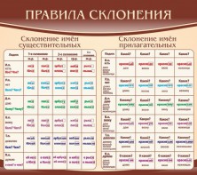 Стенд "Правила склонения" - fgospostavki.ru - Тамбов