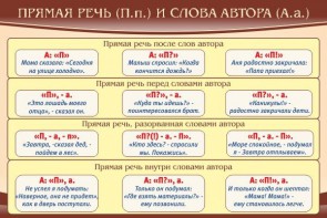 Стенд "Прямая речь и слова автора" - fgospostavki.ru - Тамбов