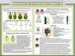 Стенд "Ручные осколочные гранаты" - fgospostavki.ru - Тамбов