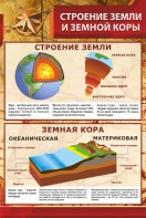Стенд "Строение Земли и земной коры" Вариант 1 - fgospostavki.ru - Тамбов