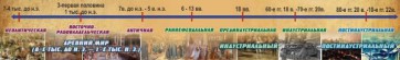 Стенд "Линия времени" - fgospostavki.ru - Тамбов