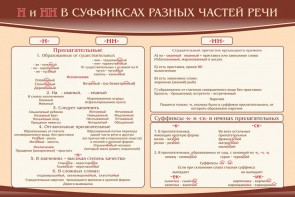 Стенд ""н" и "нн" в суффиксах разных частей речи" - fgospostavki.ru - Тамбов