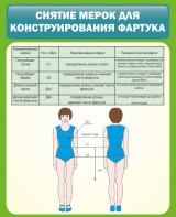 Стенд "Снятие мерок для конструирования фартука" - fgospostavki.ru - Тамбов