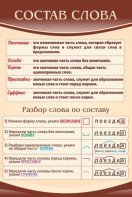 Стенд "Состав слова" - fgospostavki.ru - Тамбов