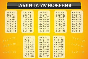 Стенд "Таблица умножения" Вариант 1 - fgospostavki.ru - Тамбов