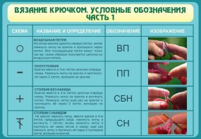 Стенд "Вязание крючком. Условные обозначения. Часть 1" - fgospostavki.ru - Тамбов