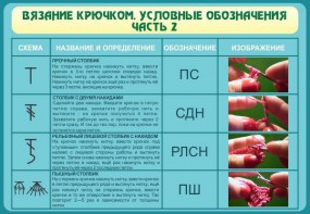 Стенд "Вязание крючком. Условные обозначения. Часть 2" - fgospostavki.ru - Тамбов
