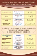 Стенд "Запятая между однородными членами предложения" - fgospostavki.ru - Тамбов