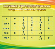 Стенд "Значения тригонометрических функций острых углов" - fgospostavki.ru - Тамбов