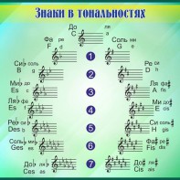 Стенд "Знаки в тональностях" - fgospostavki.ru - Тамбов