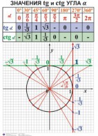 Комплект таблиц. Алгебра 7-11 класс - fgospostavki.ru - Тамбов