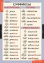 Комплект таблиц. Русский язык. Основные правила и понятия 1-4 классы. - fgospostavki.ru - Тамбов