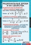 Комплект таблиц. Алгебра 8 класс. - fgospostavki.ru - Тамбов