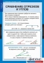 Комплект таблиц. Геометрия 7 класс. - fgospostavki.ru - Тамбов