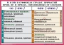 Комплект таблиц. Орфография и пунктуация 6-7 класс - fgospostavki.ru - Тамбов