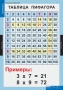Комплект таблиц. Математика. Математические таблицы для начальной школы. - fgospostavki.ru - Тамбов