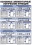 Таблицы Информатика 10 штук (50*70, ламинированные) - fgospostavki.ru - Тамбов