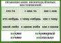 Комплект таблиц. Орфография 4-5 класс - fgospostavki.ru - Тамбов