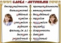 Комплект таблиц "Словарные слова" - fgospostavki.ru - Тамбов