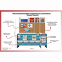 Уголок патриотического воспитания для дошкольников  "Россия"  Базовый - fgospostavki.ru - Тамбов